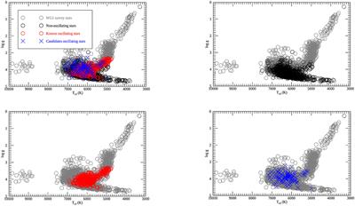 Revisiting the Impact of Stellar Magnetic Activity on the Detectability of Solar-Like Oscillations by Kepler